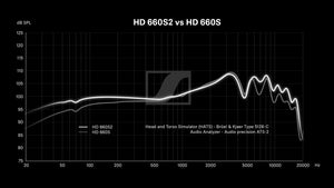 HD 660 S 2
