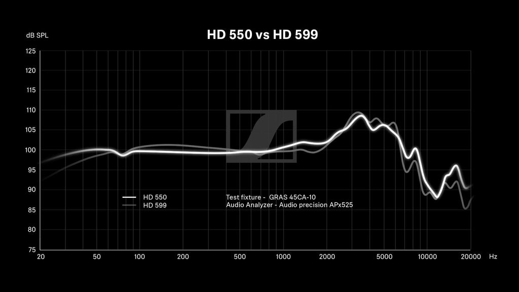 HD 550 remise à neuf