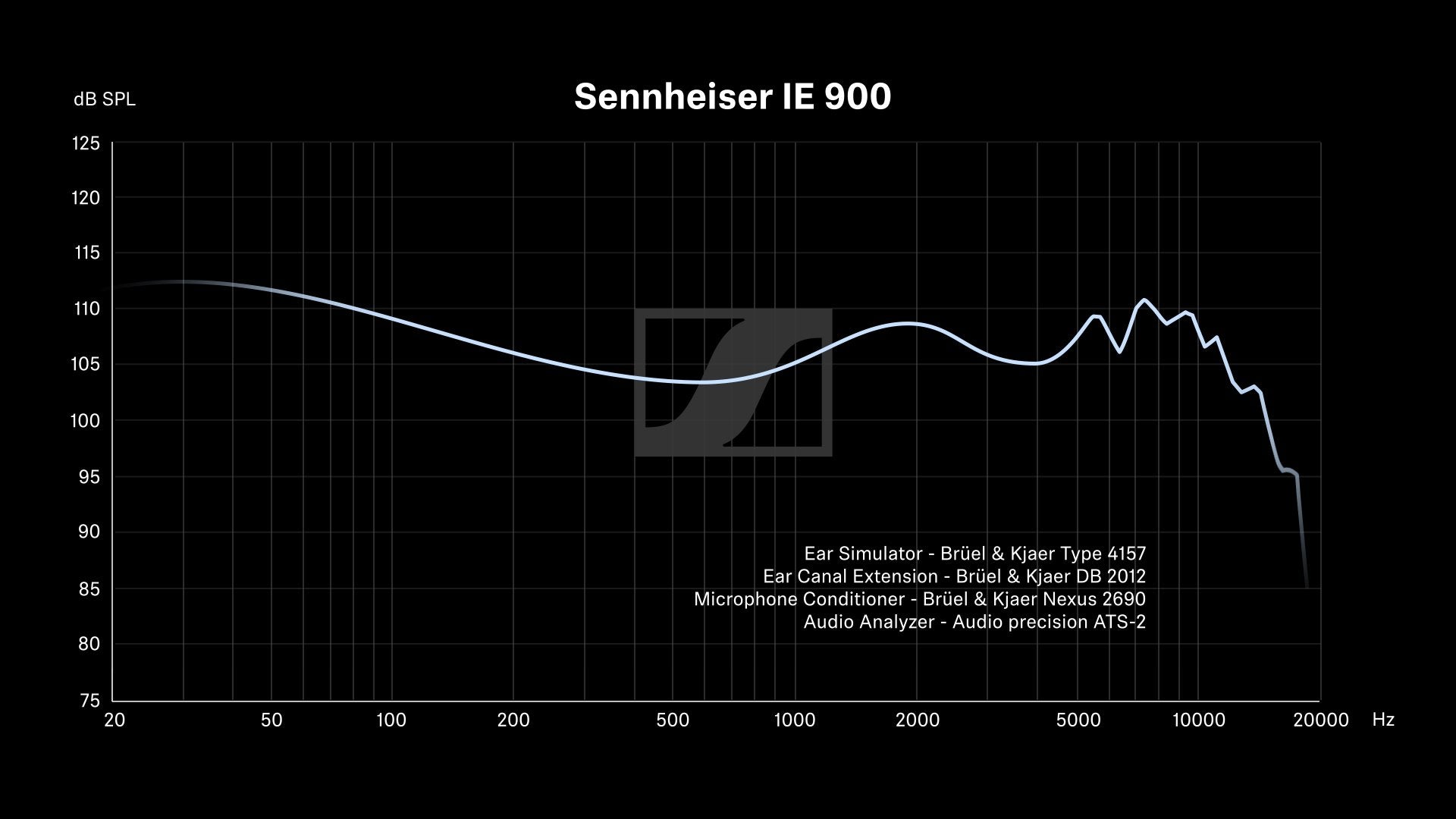 IE 900 Remis à neuf